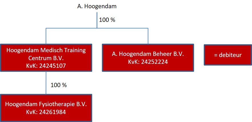 organigram” class=img-responsive