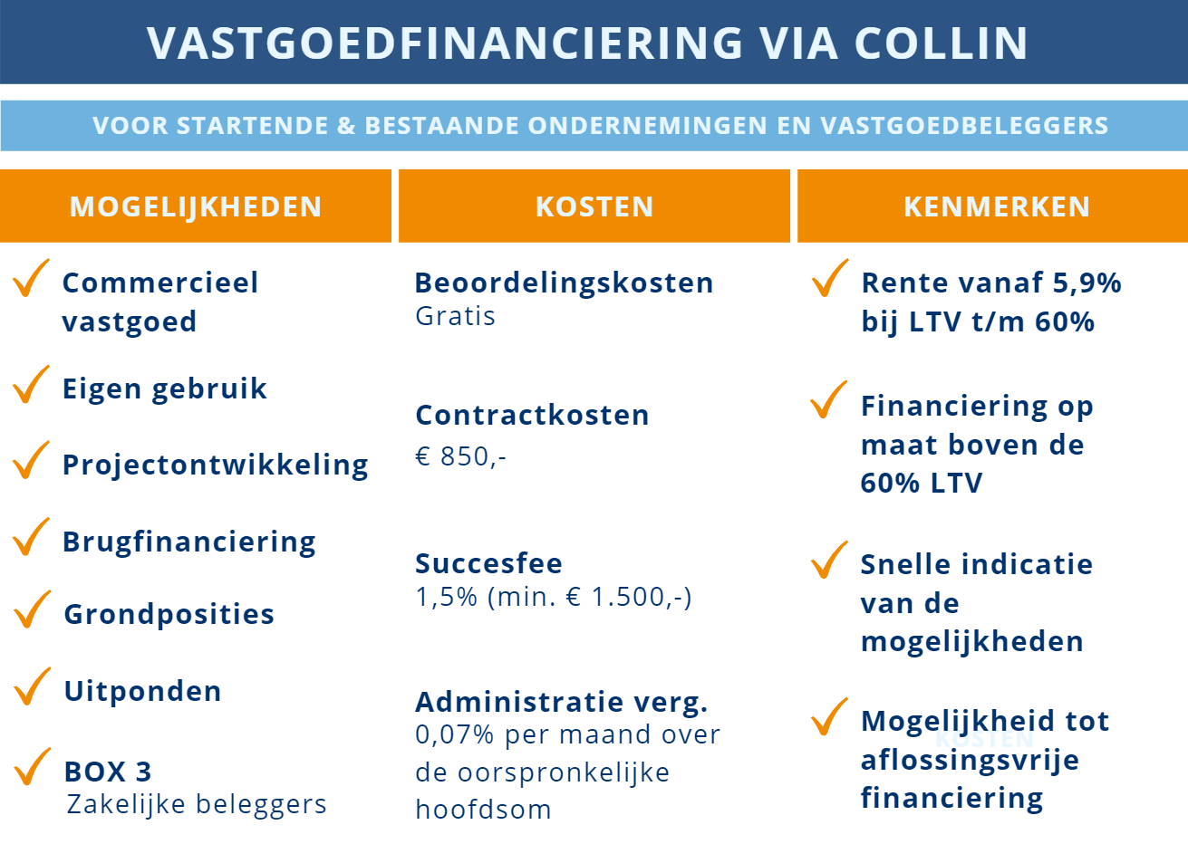 vastgoedfinanciering via Collin